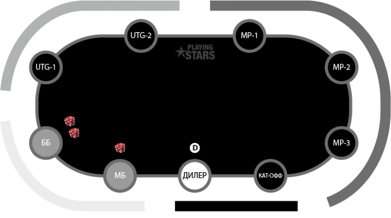 Позиции в покере