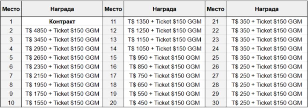 Таблица лидеров ПокерОК на $40 000